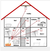 Funkvernetze Rauchwarnmelder.