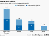 Home Office mit der richtigen Ausstattung