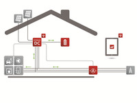 Stromspeicher Power Storage DC System