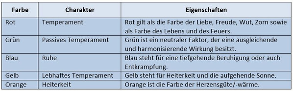 Indirekte Beleuchtung zum Wohlfühlen